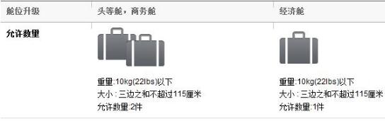 可带入机舱的行李规格: 可带入机舱的行李规格: