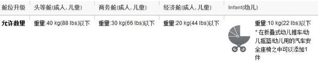 托运行李规格: 托运行李规格: