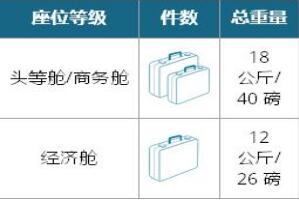 可带入机舱的行李规格: 可带入机舱的行李规格: