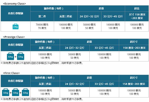 托运行李规格: 托运行李规格:
