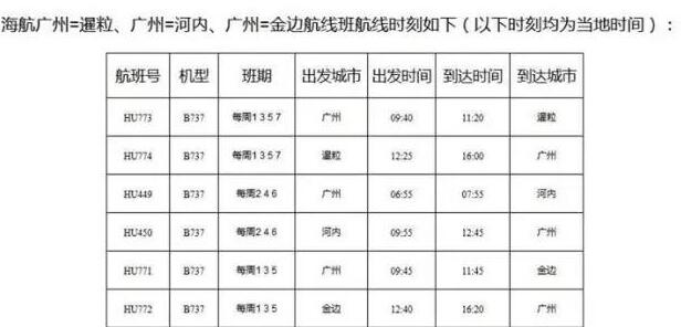 海南航空将开广州至暹粒、金边航线 