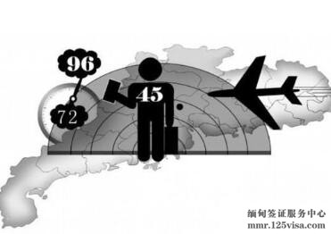 持普通护照国际机场入境缅甸免签国家