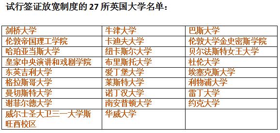 27所英国大学放宽留学生签证 27所英国大学放宽留学生签证