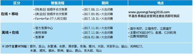 销售日程 销售日程