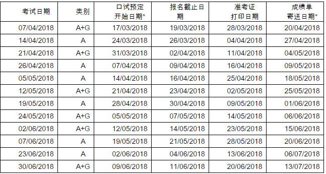 2018年第二季度用于英国签证及移民的雅思考试口试预定开始日期、 考试报名截止日期、准考证打印日期和成绩单寄送日期 2018年第二季度用于英国签证及移民的雅思考试口试预定开始日期、 考试报名截止日期、准考证打印日期和成绩单寄送日期