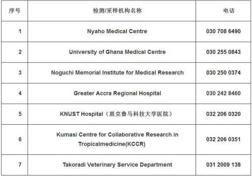 加纳新冠病毒核酸检测机构名单 加纳新冠病毒核酸检测机构名单