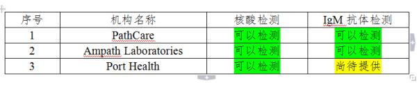 南非使馆公布新冠病毒相关检测机构的具体名单