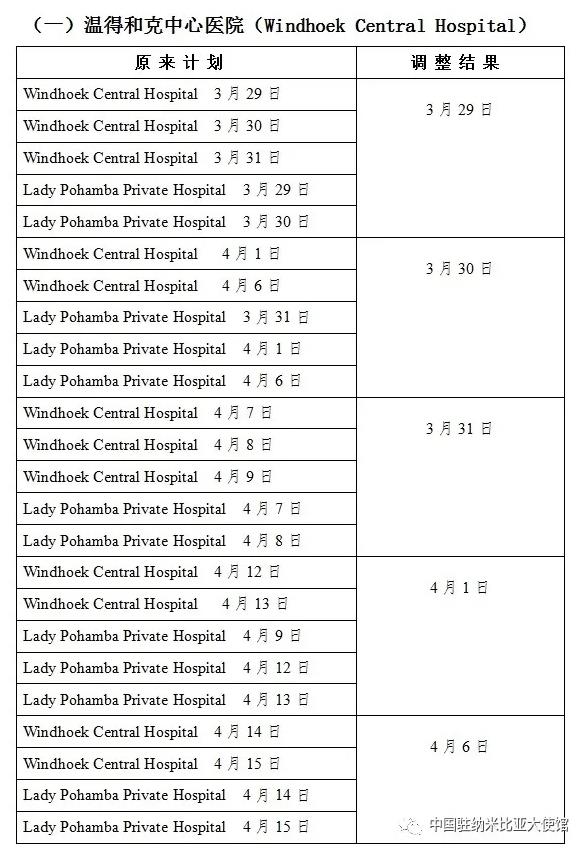 具体调整办法 具体调整办法