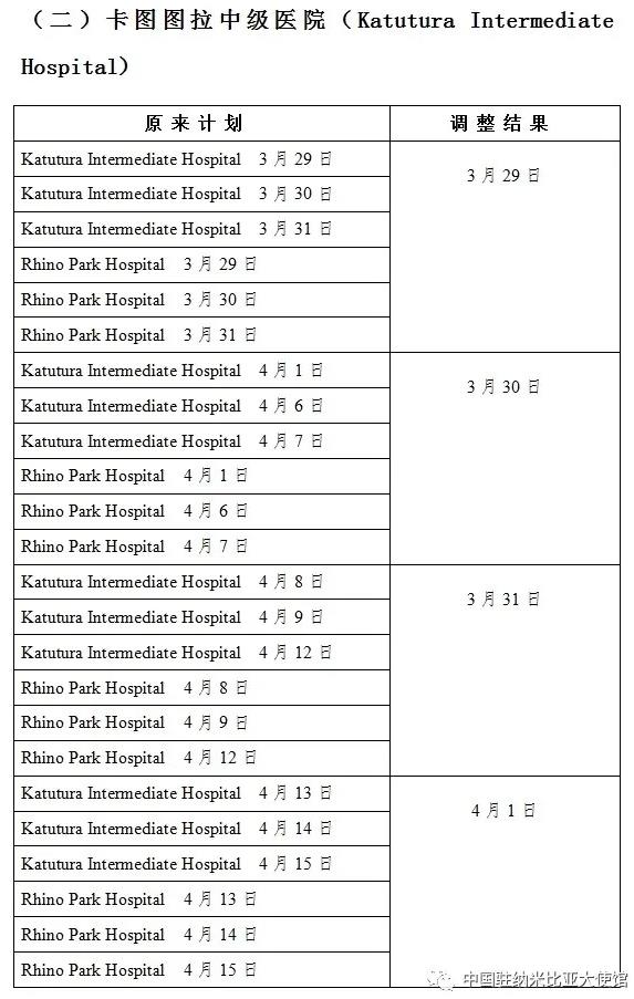 具体调整办法 具体调整办法