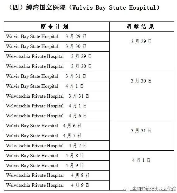 具体调整办法 具体调整办法