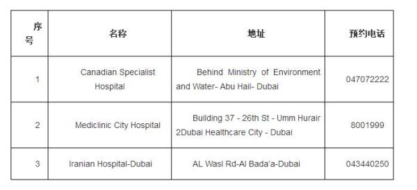 核酸和血清IgM抗体指定检测机构 核酸和血清IgM抗体指定检测机构