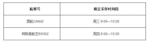 48小时内双检测采样时段 48小时内双检测采样时段