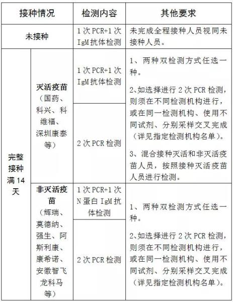 接种疫苗不同情况 接种疫苗不同情况