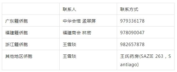 联系电话 联系电话