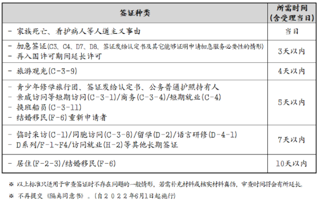 关于韩国恢复旅游签证(C-3)、多次签证等签发业务的提示