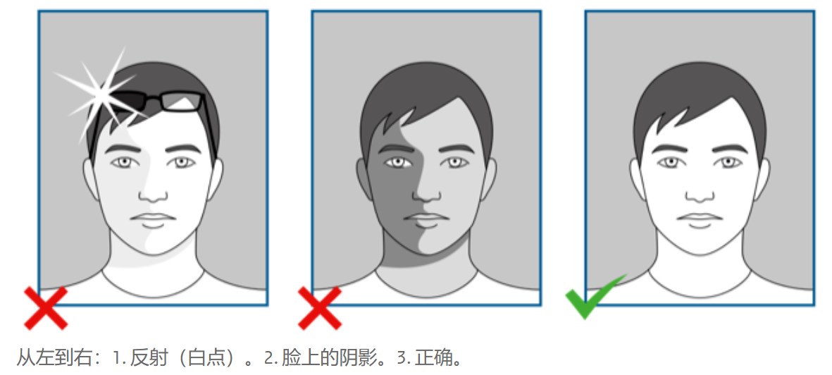 荷兰签证照片 荷兰签证照片