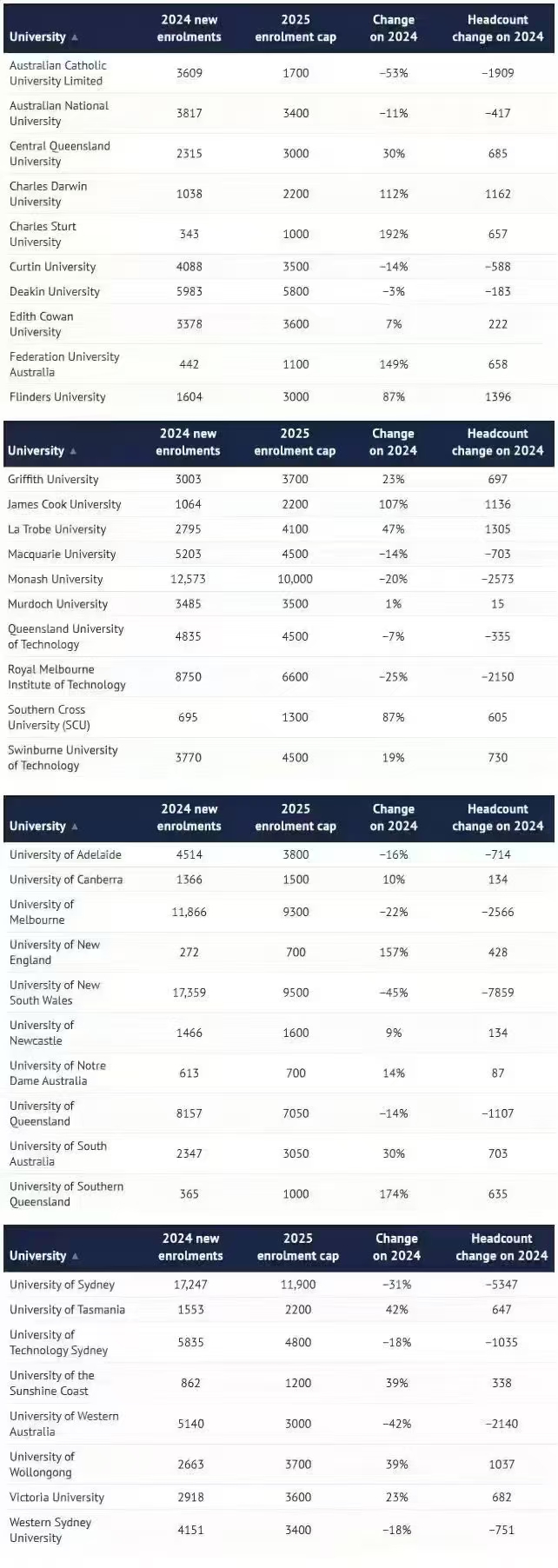 2025年澳洲留学人数 2025年澳洲留学人数