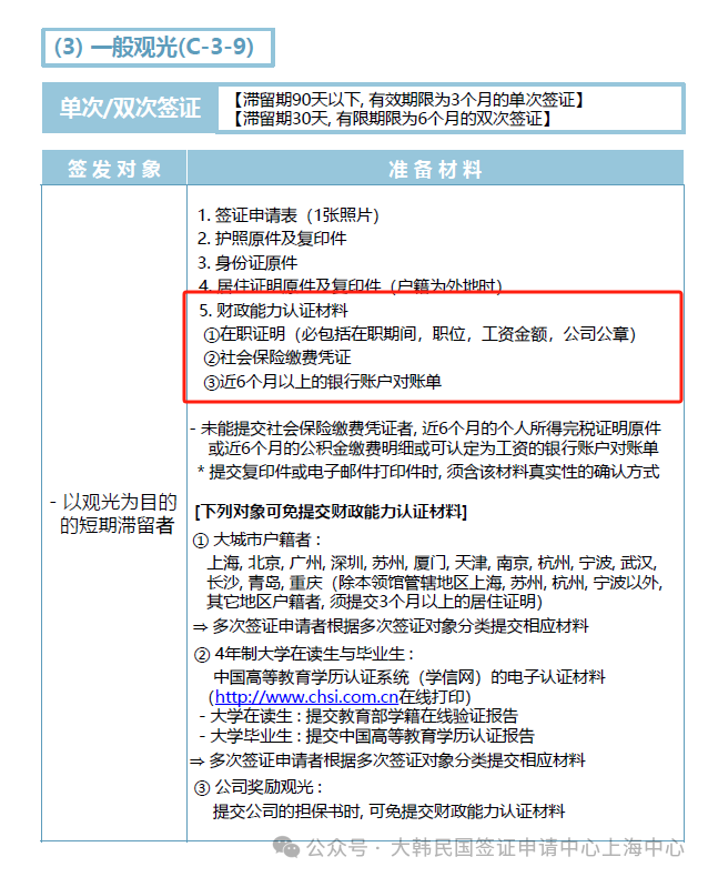 韩国单次C-3-9旅游签证材料 韩国单次C-3-9旅游签证材料