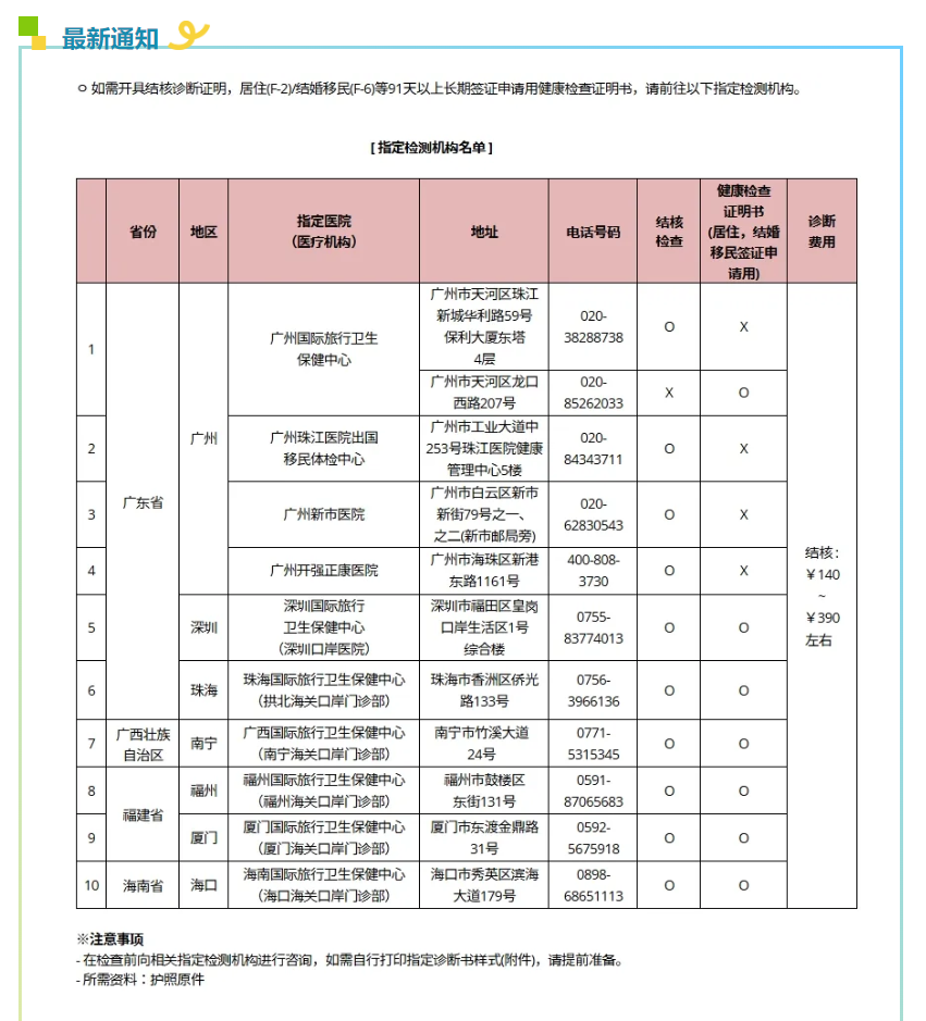  健康检查证明书签发指定检测机构名单