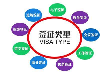 土耳其签证类型大全 土耳其签证类型大全