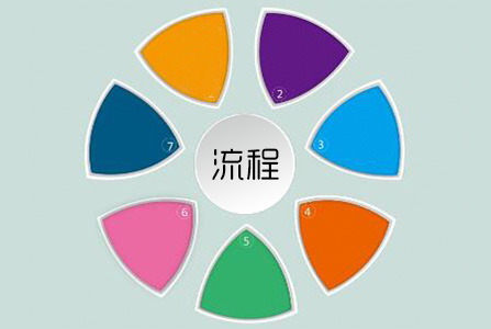 巴基斯坦签证办理流程