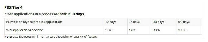 英国签证办理时间表