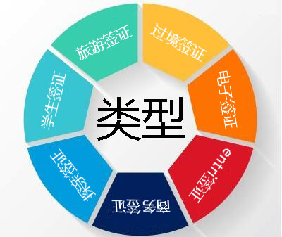 马来西亚签证类型大全