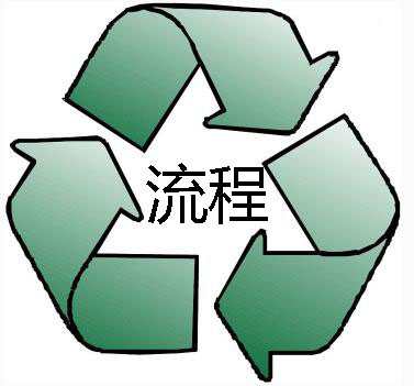 马来西亚签证办理流程 马来西亚签证办理流程