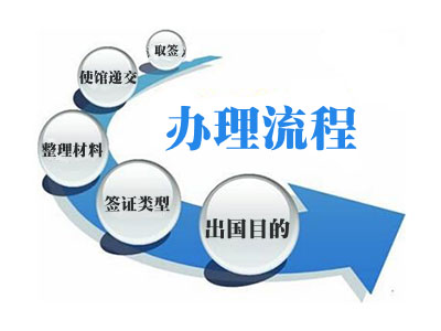 缅甸签证办理流程