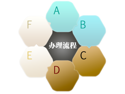 意大利签证办理流程