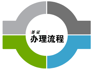 加拿大签证办理流程 加拿大签证办理流程