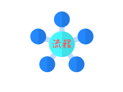 斯里兰卡签证办理流程