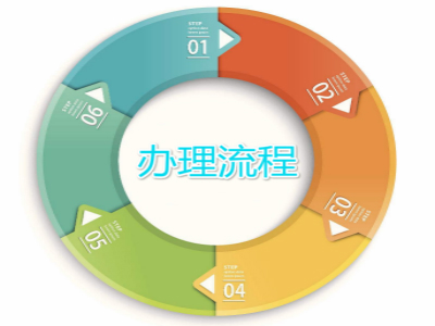 伊朗签证办理流程