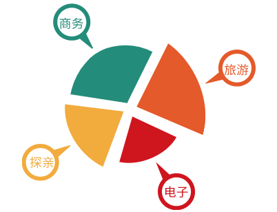 孟加拉国签证类型