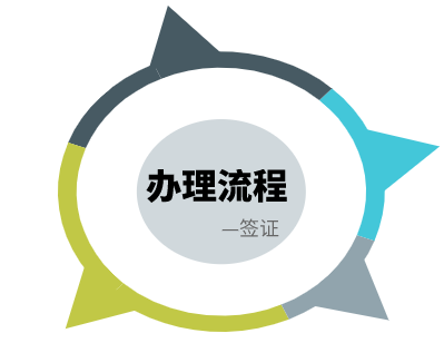 孟加拉国签证办理流程