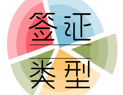 埃塞俄比亚签证类型