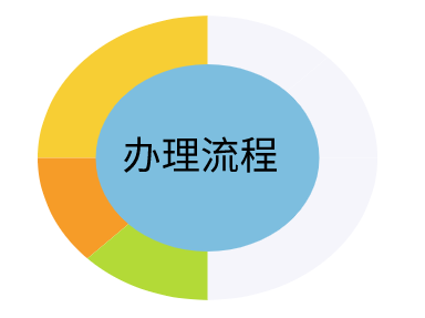 乌克兰签证办理流程