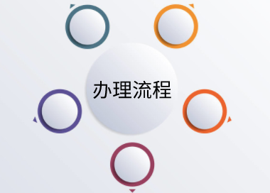 埃及签证办理流程