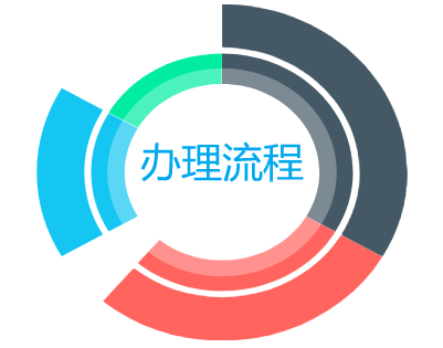 尼日利亚签证办理流程