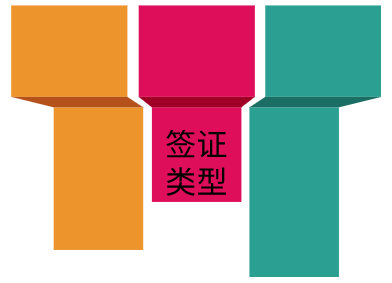 乌克兰签证类型