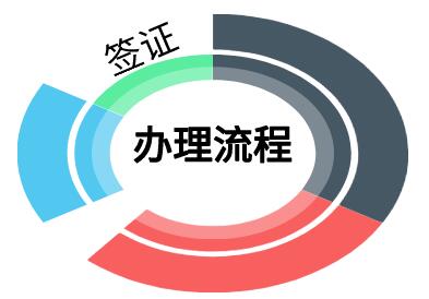 尼泊尔签证办理流程