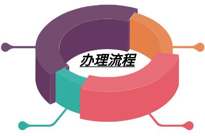 安哥拉签证办理流程