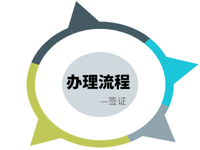 加纳签证办理流程