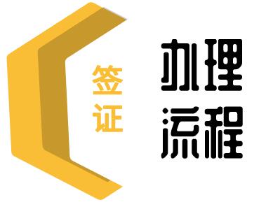 捷克签证办理流程 捷克签证办理流程