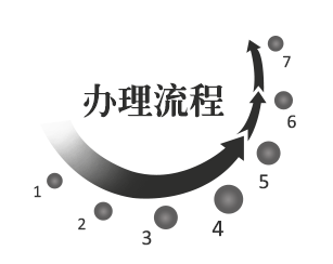 奥地利签证办理流程