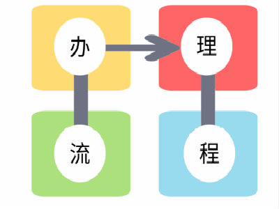 约旦签证办理流程
