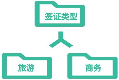 乌兹别克斯坦签证类型