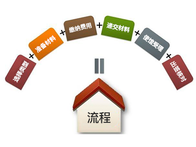 乌兹别克斯坦签证办理流程