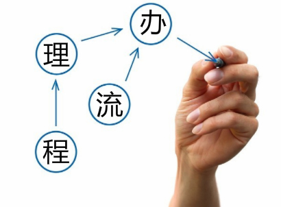 伊拉克签证办理流程