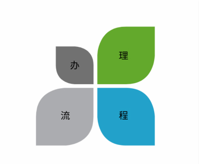 冰岛签证办理流程